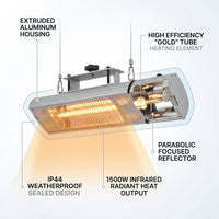 1500-Watt Infrared Wall-Mounted Electric Outdoor Heater with Remote — How It Works