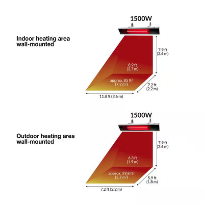 1500-Watt Stainless Steel Infrared Ceiling-Mounted Indoor/Outdoor Electric Heater